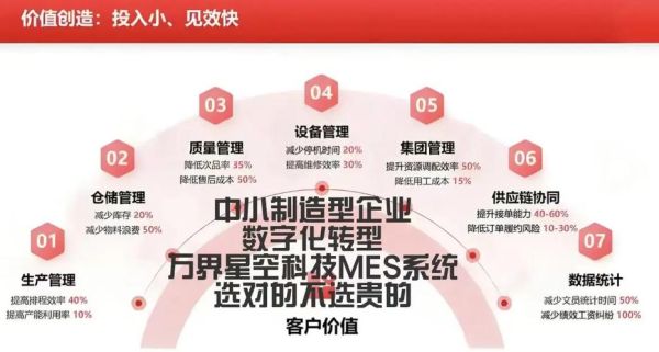 家电制造业如何数字化转型_家电工厂MES系统怎么选