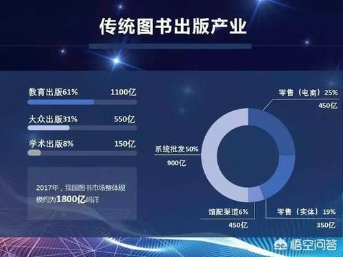 图书如何适应互联网时代_纸质书会被取代吗