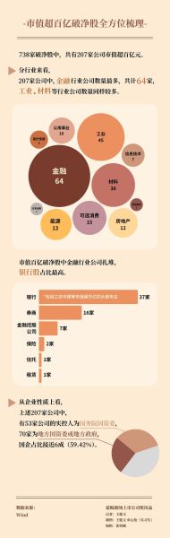 互联网金融行业集中度如何计算_集中度高的影响有哪些