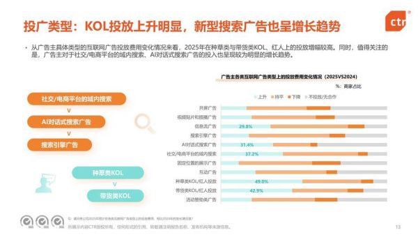 互联网广告业竞争强吗_如何突围