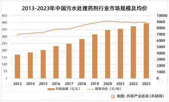 污水处理前景怎么样_未来市场有多大