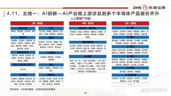 半导体行业未来十年前景如何_半导体技术突破点有哪些