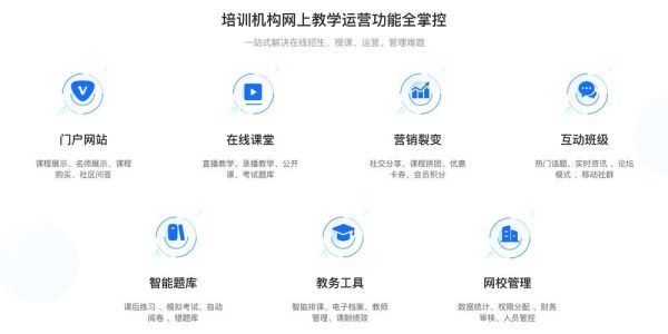 国际在线教育行业前景如何_海外网课平台有哪些