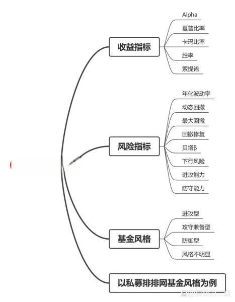 私募基金怎么选_私募基金风险有哪些