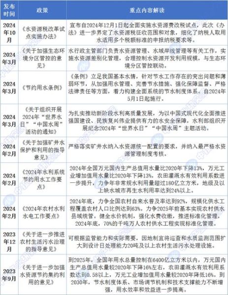 水务行业前景如何_2016年水务行业分析