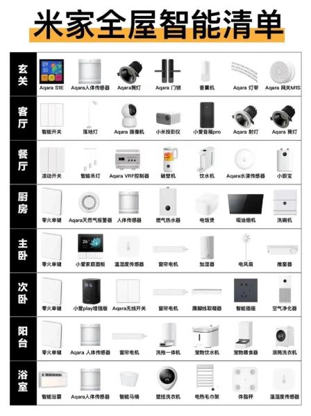 智能家居品牌哪个好_如何选购智能家居系统