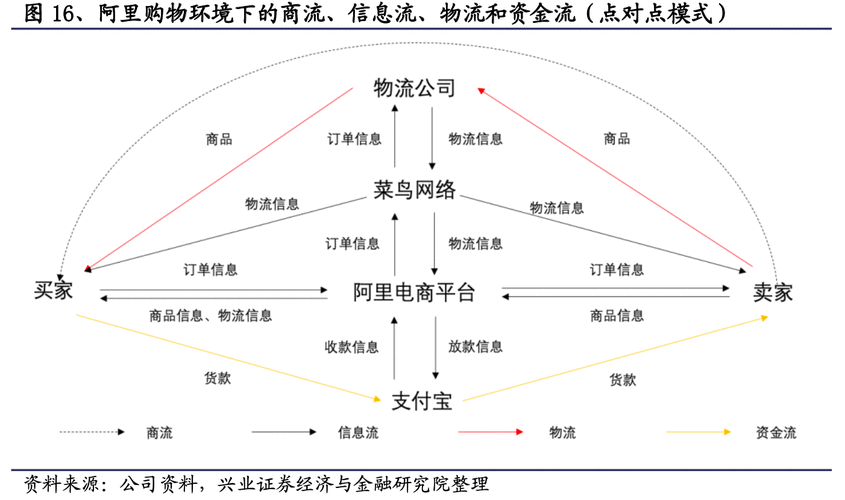 物流互联网平台怎么赚钱_盈利模式有哪些