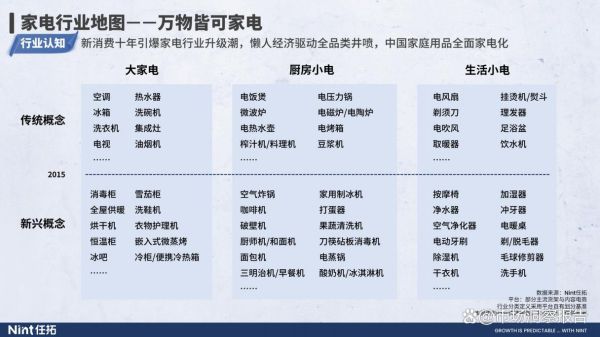 家电行业市场分析_2024年家电行业前景如何