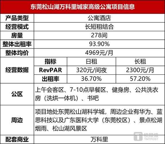 公寓投资回报率怎么算_公寓出租回报率多少算高