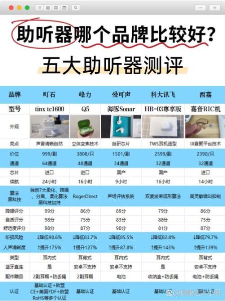 助听器前景怎么样_助听器行业未来发展趋势