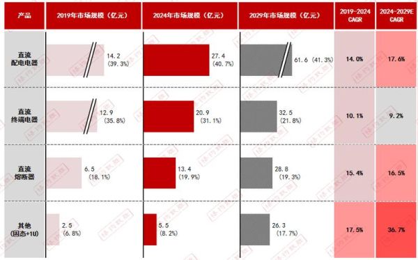低压电器行业前景怎么样_2024年市场机会在哪