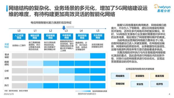 中国电信未来前景如何_5G时代盈利点在哪