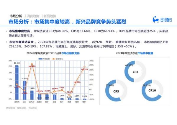 家纺品牌如何突围_2024家纺行业竞争态势分析
