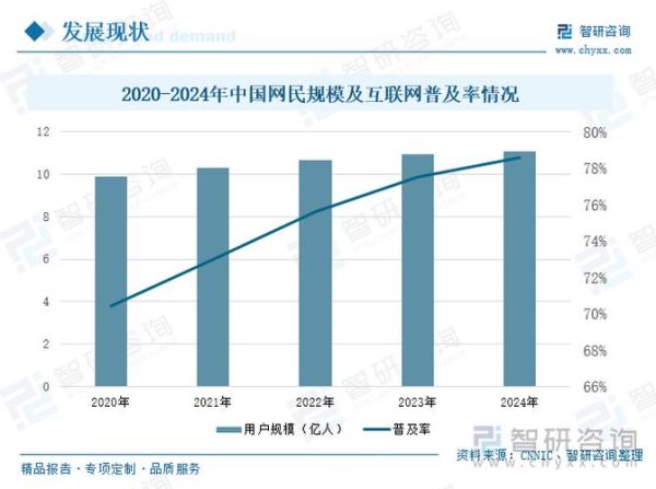 2020年互联网普及率_如何提高网络覆盖率