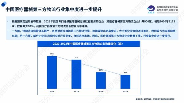 物流行业分析报告_2024年物流行业前景如何