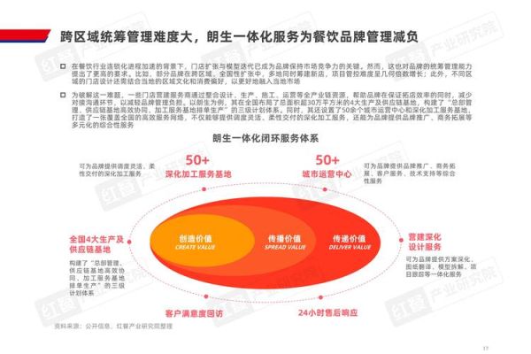 食品制造业如何提升竞争力_食品制造业未来发展趋势
