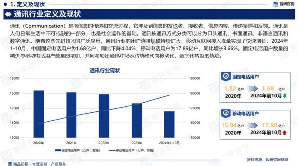 通信行业前景如何_未来十年通信技术发展趋势