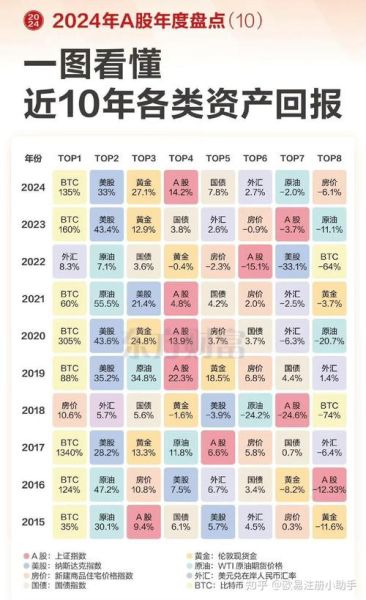 2024年值得投资的冷门行业有哪些_冷门行业投资回报率有多高