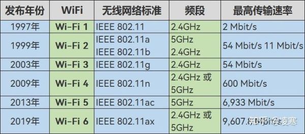 家用路由器怎么选_2024年路由器推荐