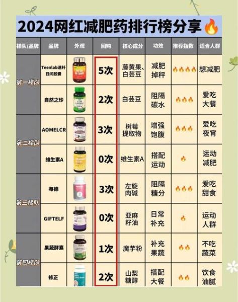 健康产品怎么选_2024年最火的健康产品有哪些