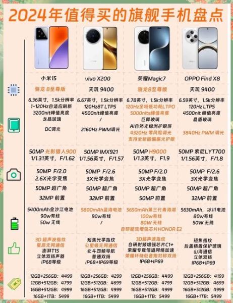 智能电子产品有哪些值得买_2024年最新选购指南