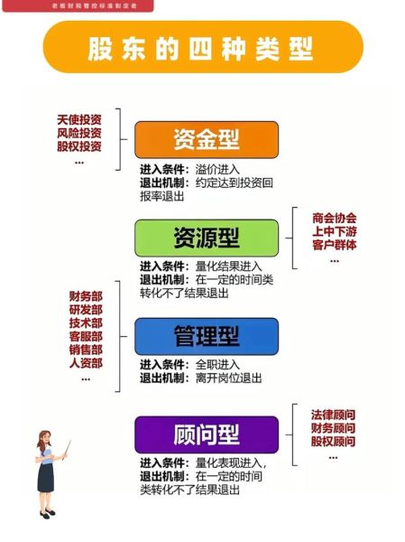 互联网融资退出机制有哪些_如何设计