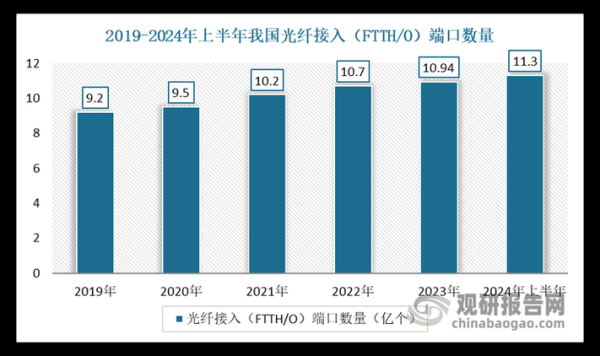 2017光纤行业发展趋势_光纤市场容量有多大