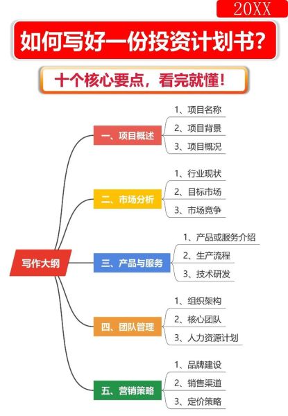 互联网投资分析_新手如何开始