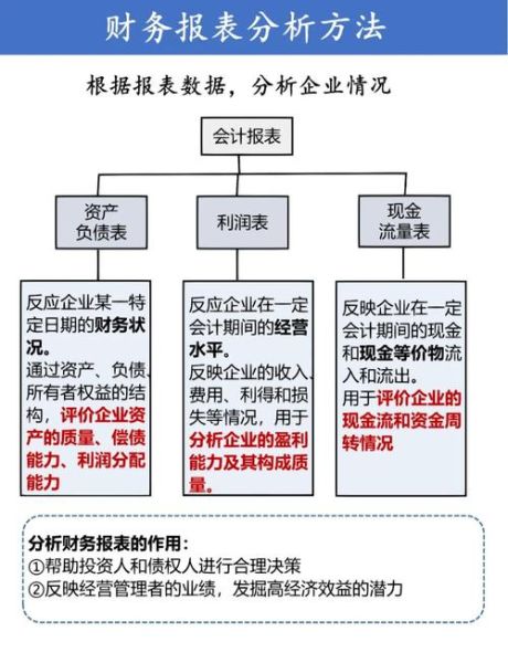 财务报表同行业分析怎么做_如何快速找到差距