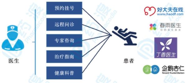 美国互联网医疗现状_远程问诊费用是多少
