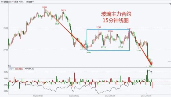 玻璃价格走势分析_玻璃行业未来五年发展趋势