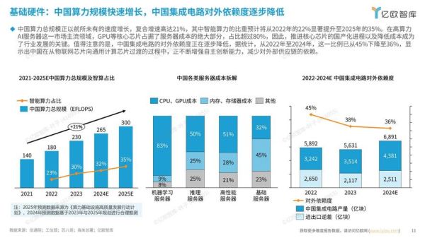 vc互联网行业分析_2024年创业投资趋势