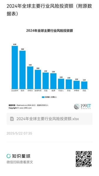 vc互联网行业分析_2024年创业投资趋势