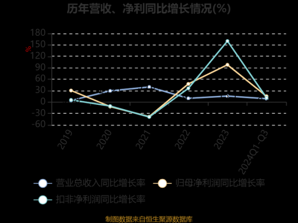 家电行业盈利能力如何提升_家电企业净利润下滑怎么办