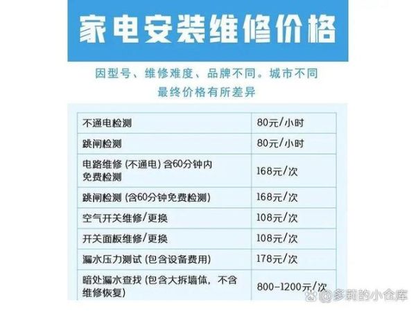 电器维修行业前景怎么样_电器维修还能赚钱吗