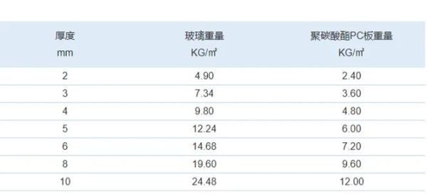 聚碳酸酯未来五年市场趋势_聚碳酸酯能替代玻璃吗