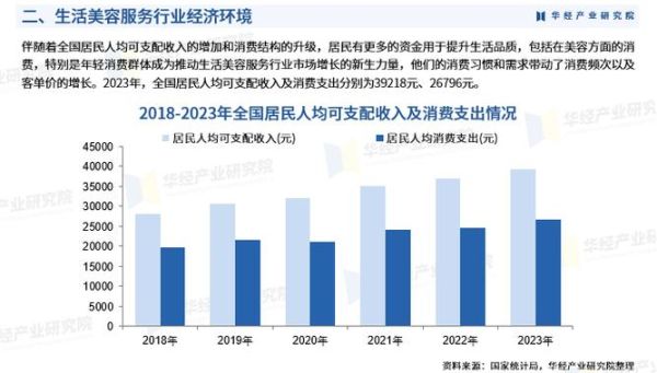美容业发展前景怎么样_2024年还能赚钱吗