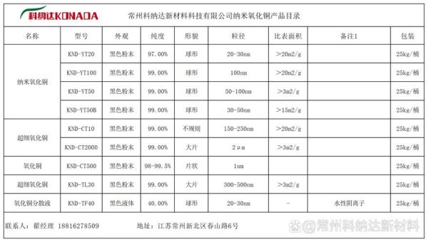 纳米铜前景怎么样_纳米铜在电子行业的应用