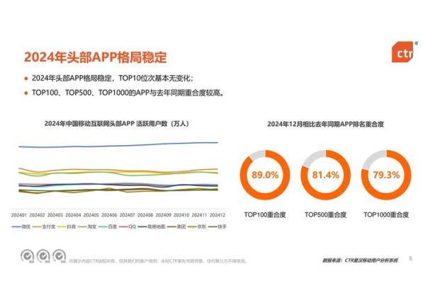 移动互联网四大产业有哪些_如何布局2024