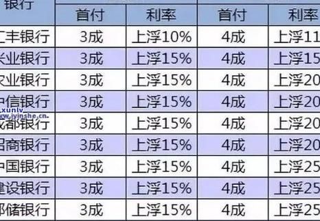 银行贷款利率怎么算_信用卡逾期多久上征信