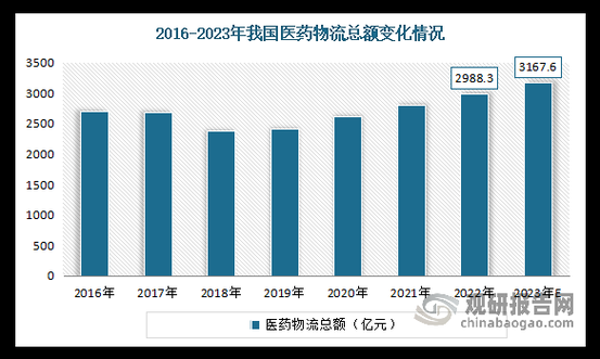 中国快递业发展前景_未来五年还能高速增长吗