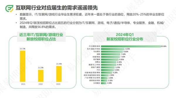 互联网招聘前景怎么样_2024年哪些岗位最缺人