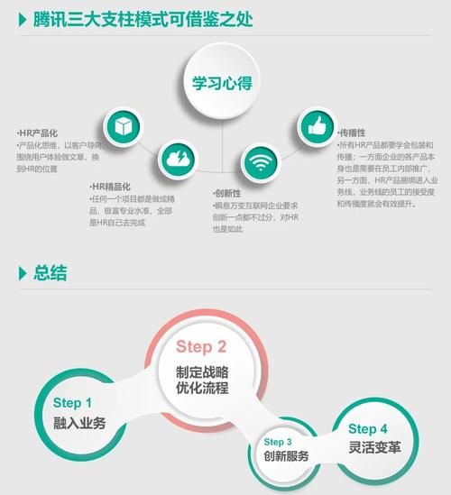 服务公司前景怎么样_如何提升竞争力