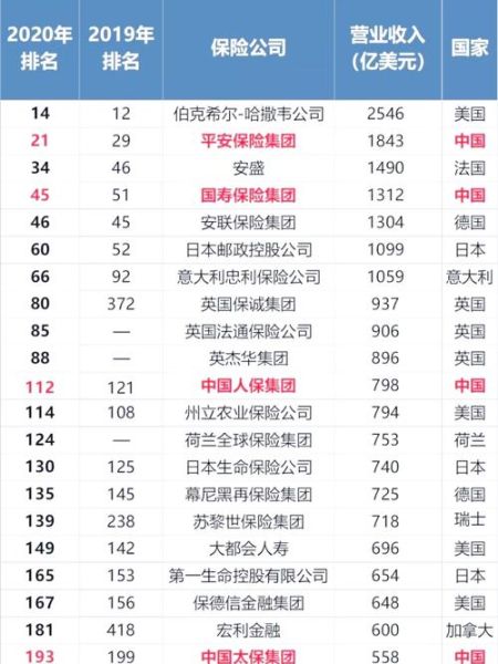 国外互联网保险企业有哪些_如何投保最划算