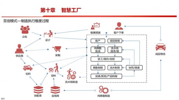 中国工业发展前景如何_制造业升级路径