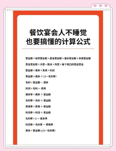 餐饮行业利润率一般多少_如何提升餐厅净利润