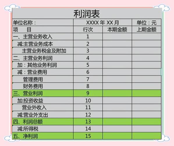 餐饮行业利润率一般多少_如何提升餐厅净利润