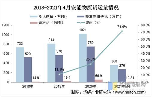 零担物流前景如何_零担物流未来发展趋势