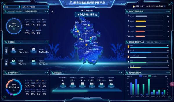 农业互联网信息化公司哪家好_智慧农业平台怎么选