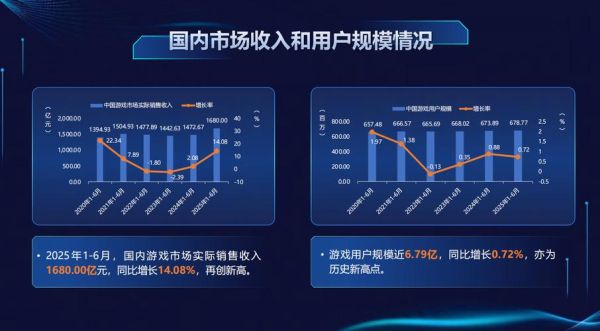 2016手游市场趋势_手游创业还能赚钱吗